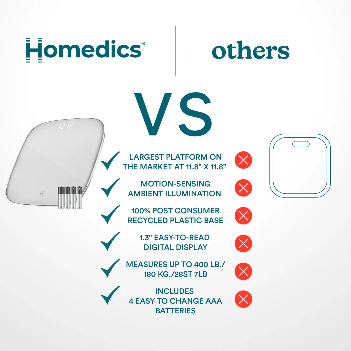 Essential Glo Scale - Image 17