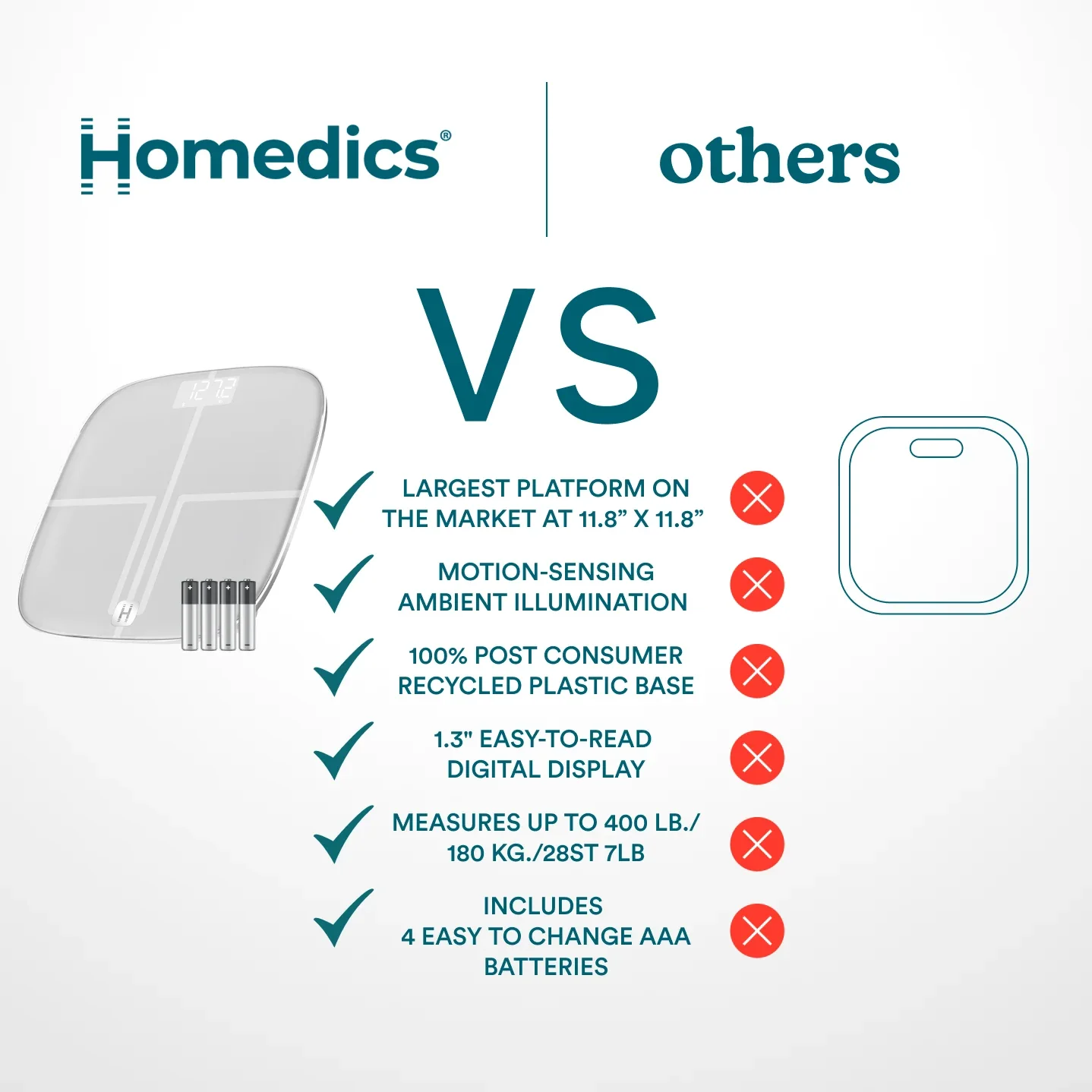 Luxe Smart Glo Scale - Image 21