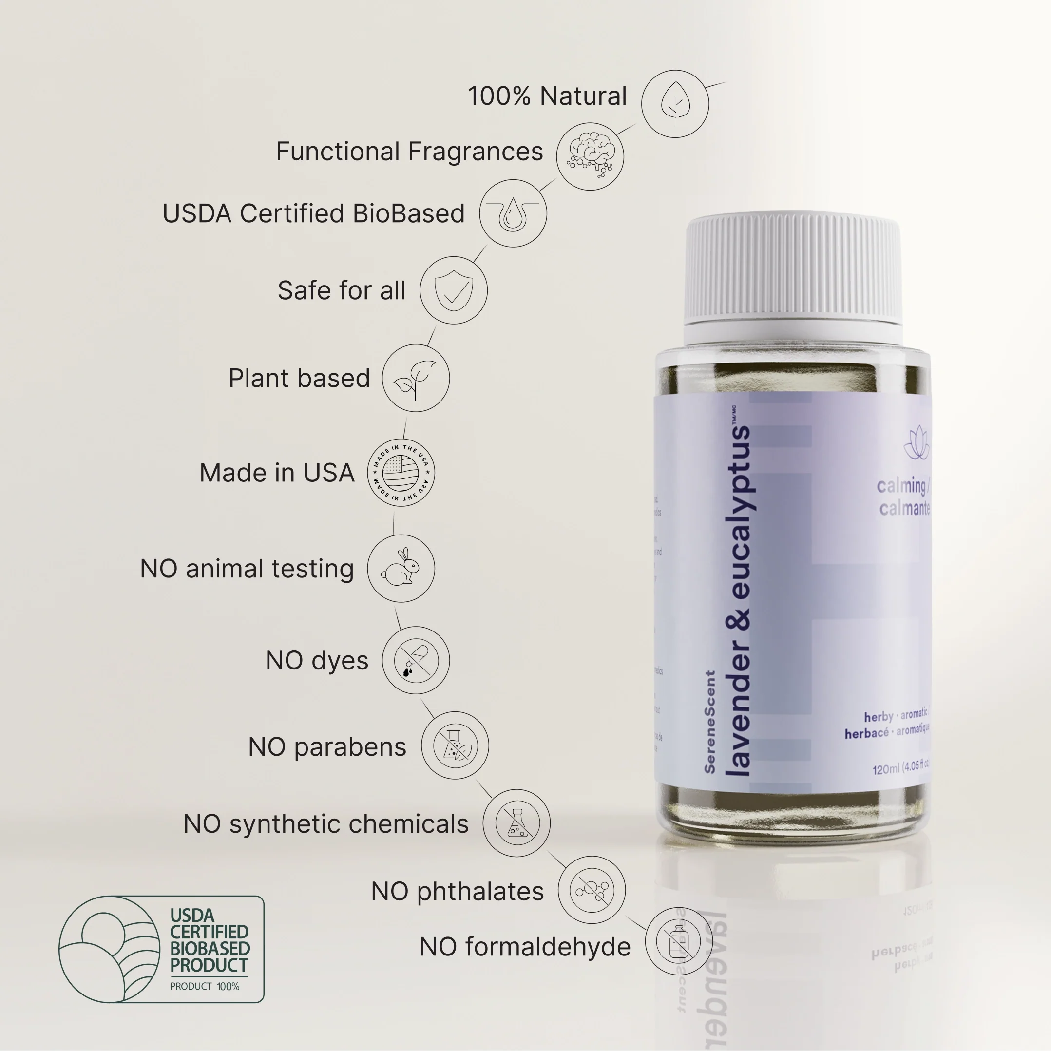 SereneScent™ Lavender & Eucalyptus - Image 7